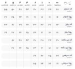 استین بلند خرس پاندا برگ سبز - Image 3